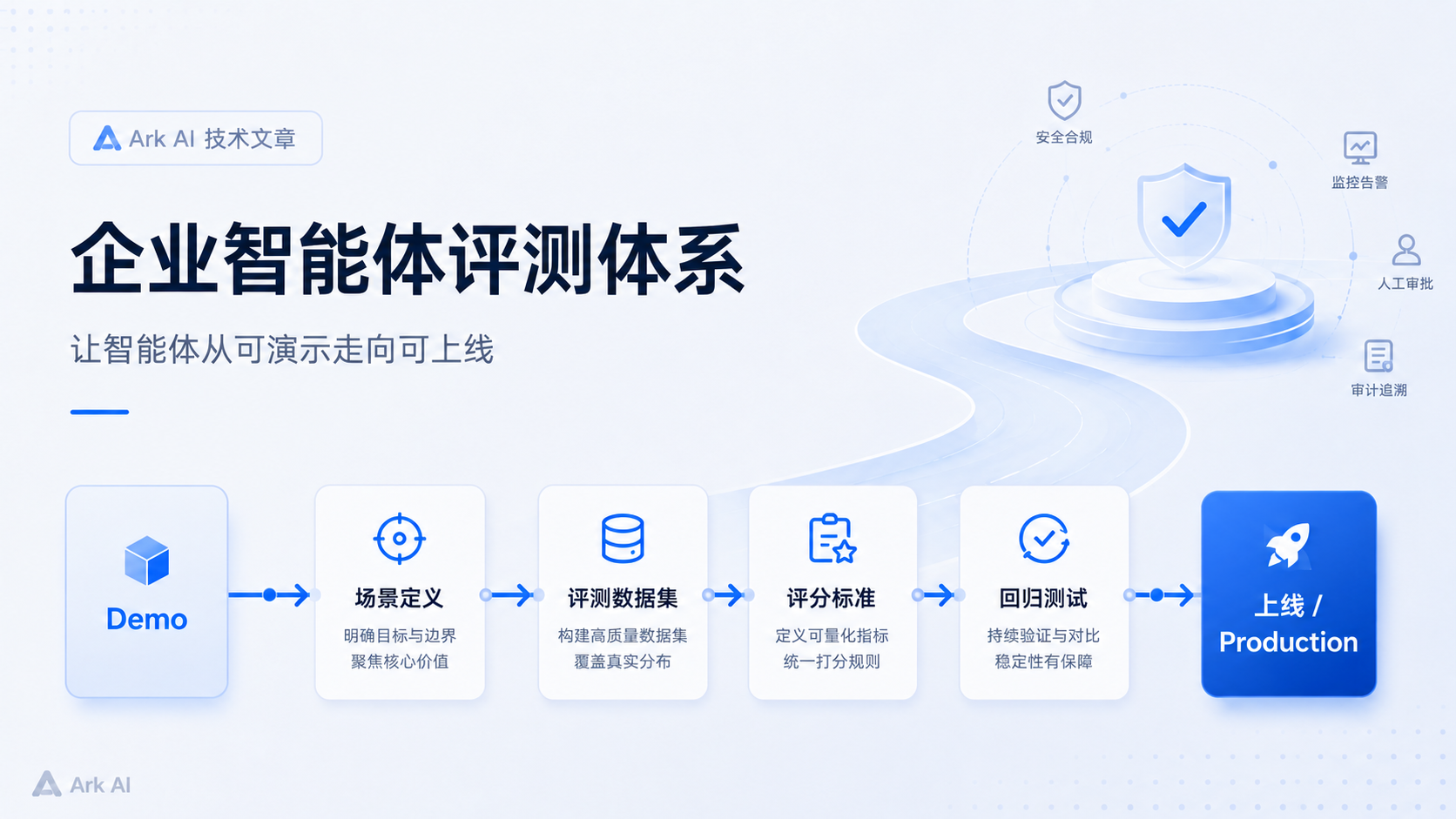 从 Demo 到上线：为什么大多数智能体“看起来很强”，却很难真正落地？